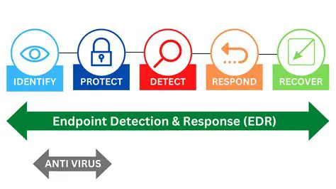 Test and deploy the endpoint