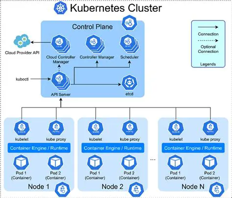 Testing the Kubernetes Setup