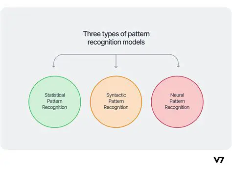 The ability to recognize patterns and relationships
