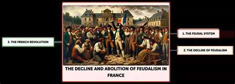 The Abolition of Feudalism