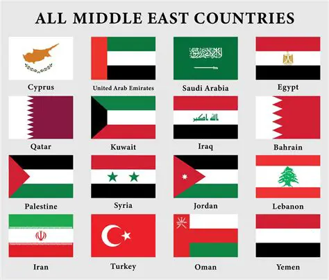 The Anger of the Middle East