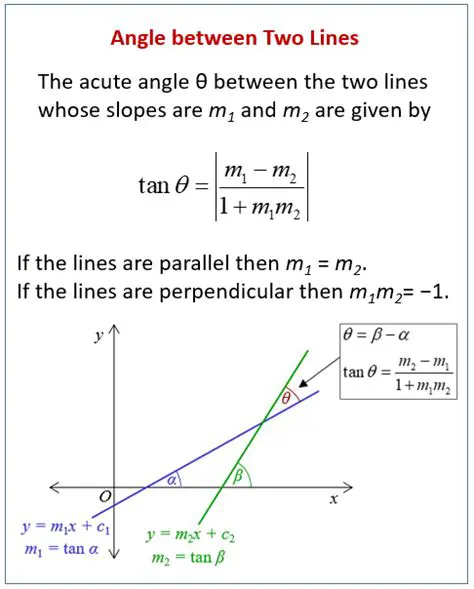 The Angle Between Two Lines