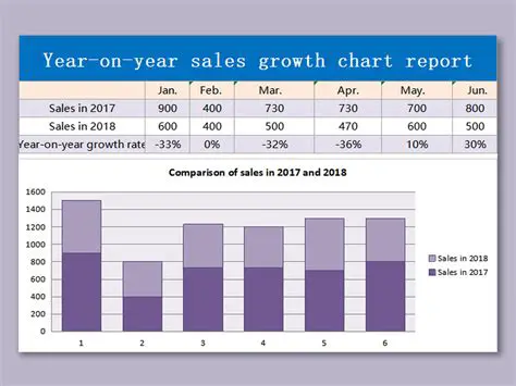 The Average Annual Sales Model