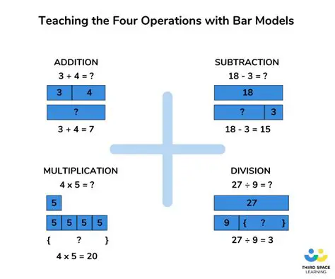 The Bar Model and Equation