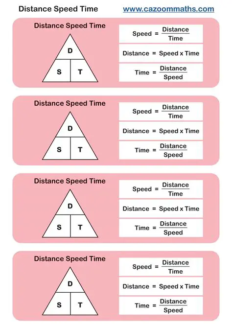 The Basics of Speed and Distance