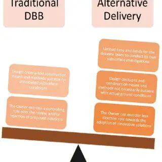 The Benefits of Alternative Delivery Methods