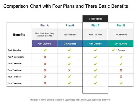 The Benefits of Comparison Chart