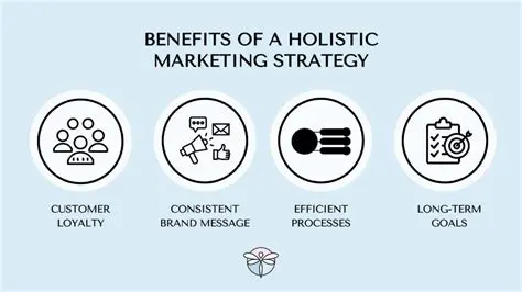 The Benefits of Holistic Marketing