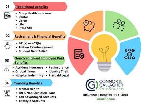 The Benefits of Using Find A Job