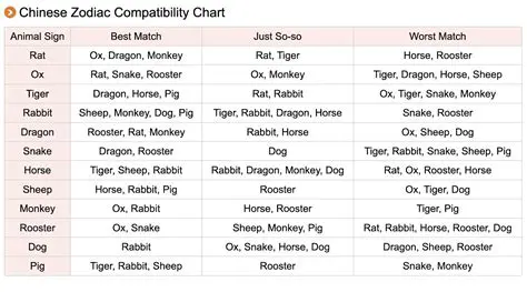 The Benefits of Using MB Free Chinese Zodiac Compatibility