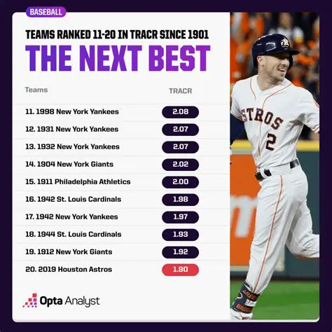The Best Baseball Teams in the Country