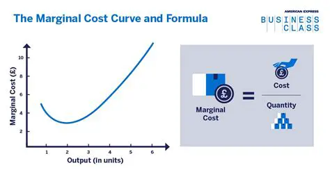 The Best Definition of Marginal Cost