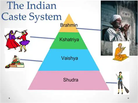 The Caste System in Ancient India
