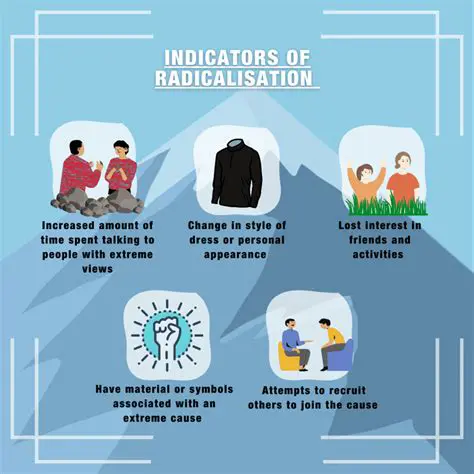 The Causes of Radicalization