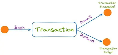 The Challenge of Submitting Multiple Transactions
