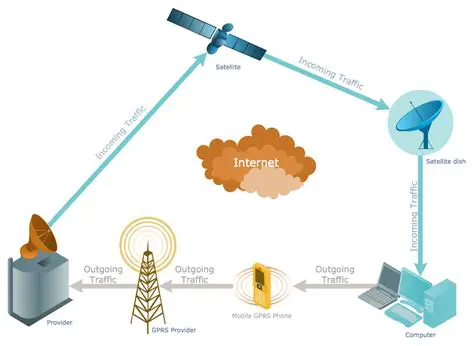 The Challenge of Telecommunications Network Routing