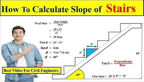 The Challenges of Manual Stair Calculations