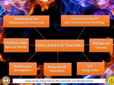 The Challenges of Teaching