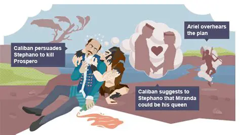 The Colonization of Caliban