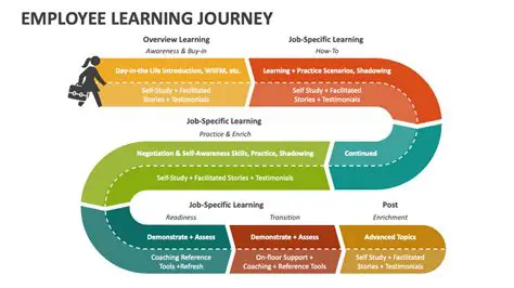 The Company and the Journey
