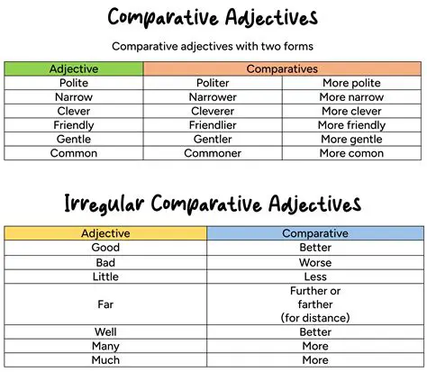 The Comparative Form of Wrong