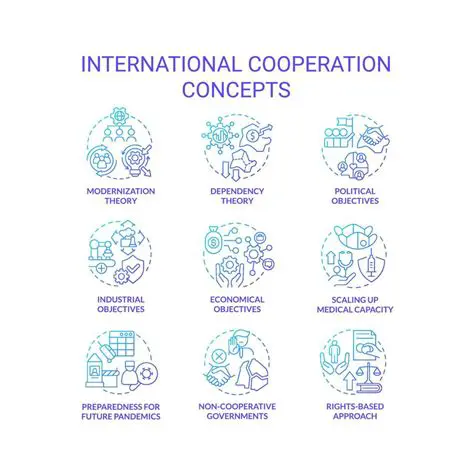 The Complexity of International Cooperation