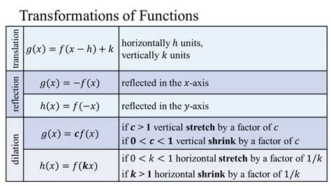 The Concept of a Zero Value in a Function