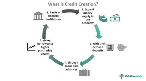 The Concept of Credit and Credit Agreements