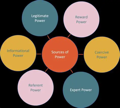 The Concept of Power and Resources