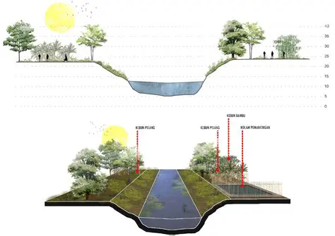 The Concept of River Edge Architecture