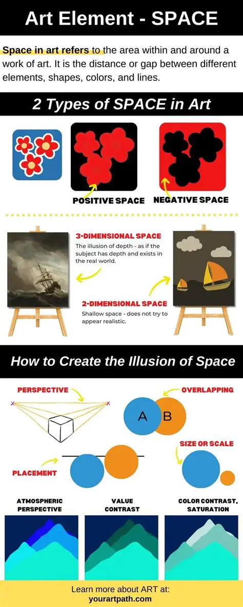 The Concept of Space in Composition