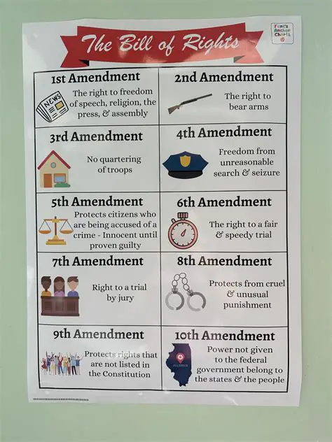 The Connection Between the Photograph and the Amendments