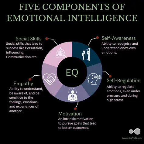 The Connection to Intelligence