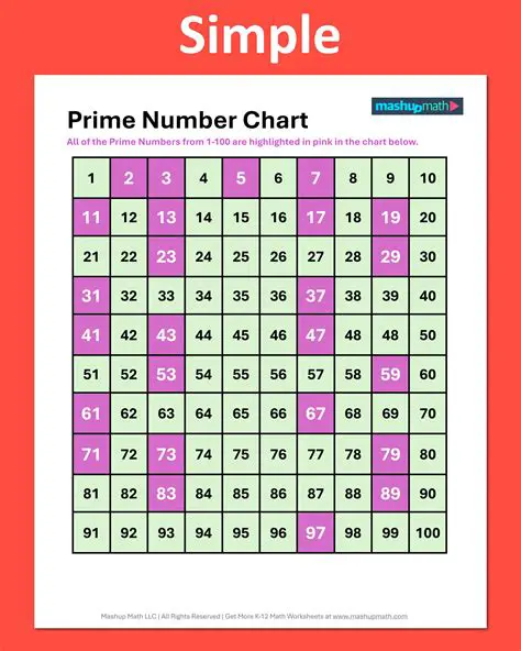 The Connection to Prime Numbers