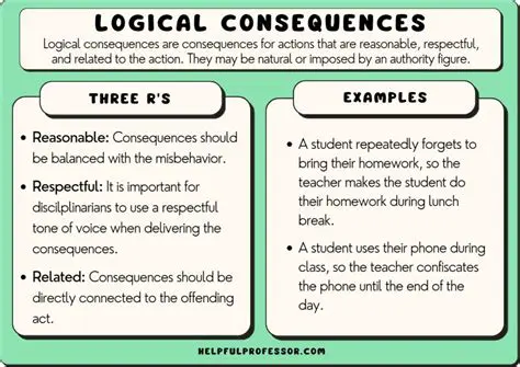 The Consequences of Not Challenging