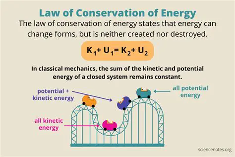 The Conservation of Energy and Mass