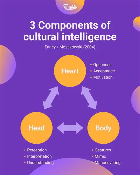 The Cultural Theory of Linton and Dontosai