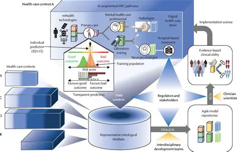 The Current State of HID Device Management