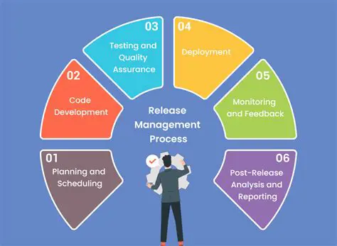 The Current State of Release Management