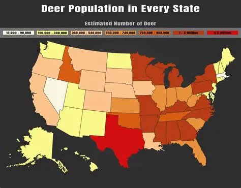 The Deer Population Function