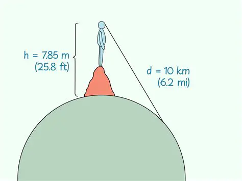 The Distance to the Horizon