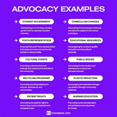 The Early Days of Advocacy