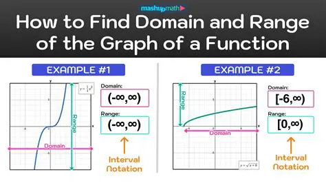 The Effect of the Transformation on the Range of f