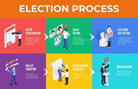The Election Process in Western Australia