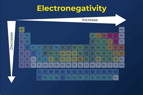 The Electronegativity Difference