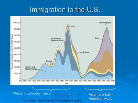 The European Immigration Wave