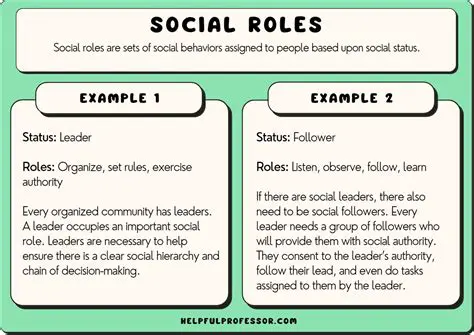 The Expression of Role in Society