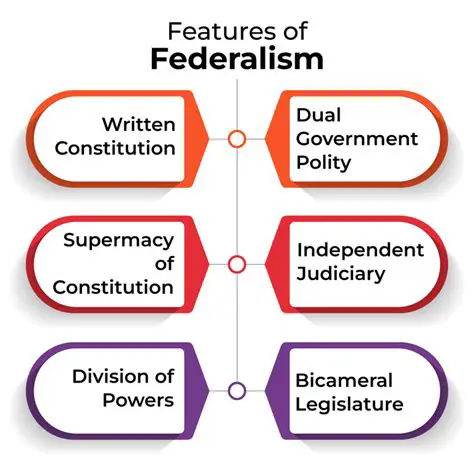 The federal government was to blame for the Great Depression