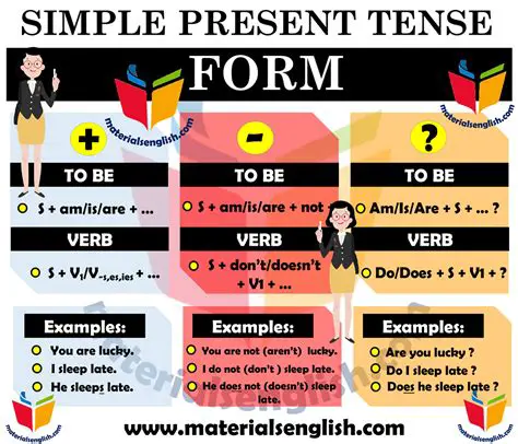 The Forms of To Be in the Present Simple Tense