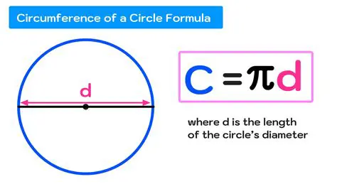 The Formula for the Circumference of a Circle